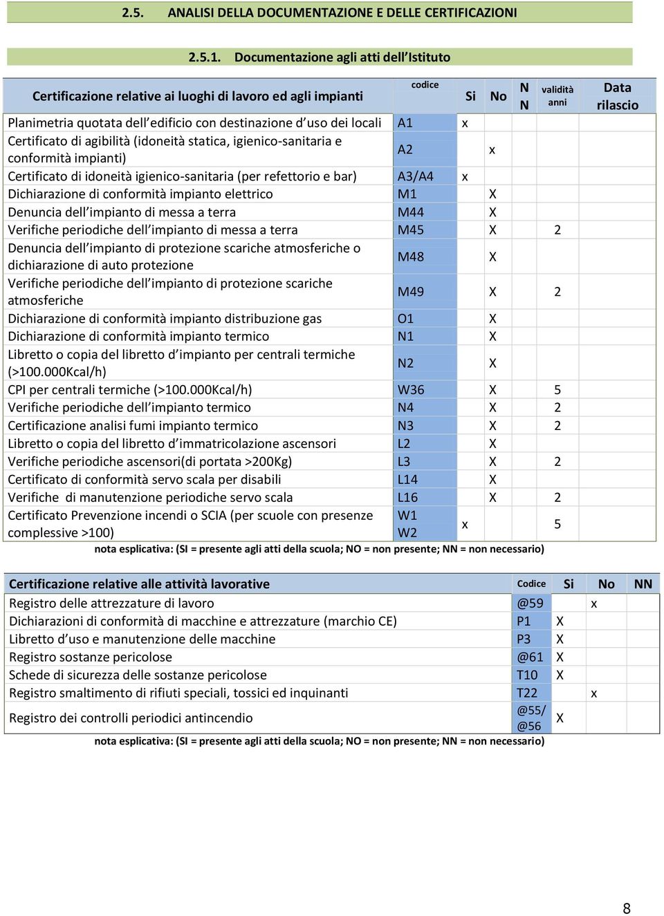 (idoneità statica, igienico-sanitaria e conformità impianti) A2 x Certificato di idoneità igienico-sanitaria (per refettorio e bar) A3/A4 x Dichiarazione di conformità impianto elettrico M1 X