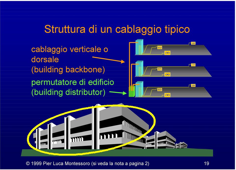 permutatore di edificio (building distributor)