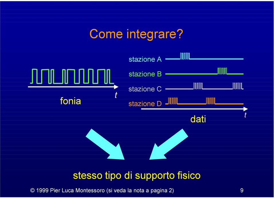 stazione D dati t stesso tipo di