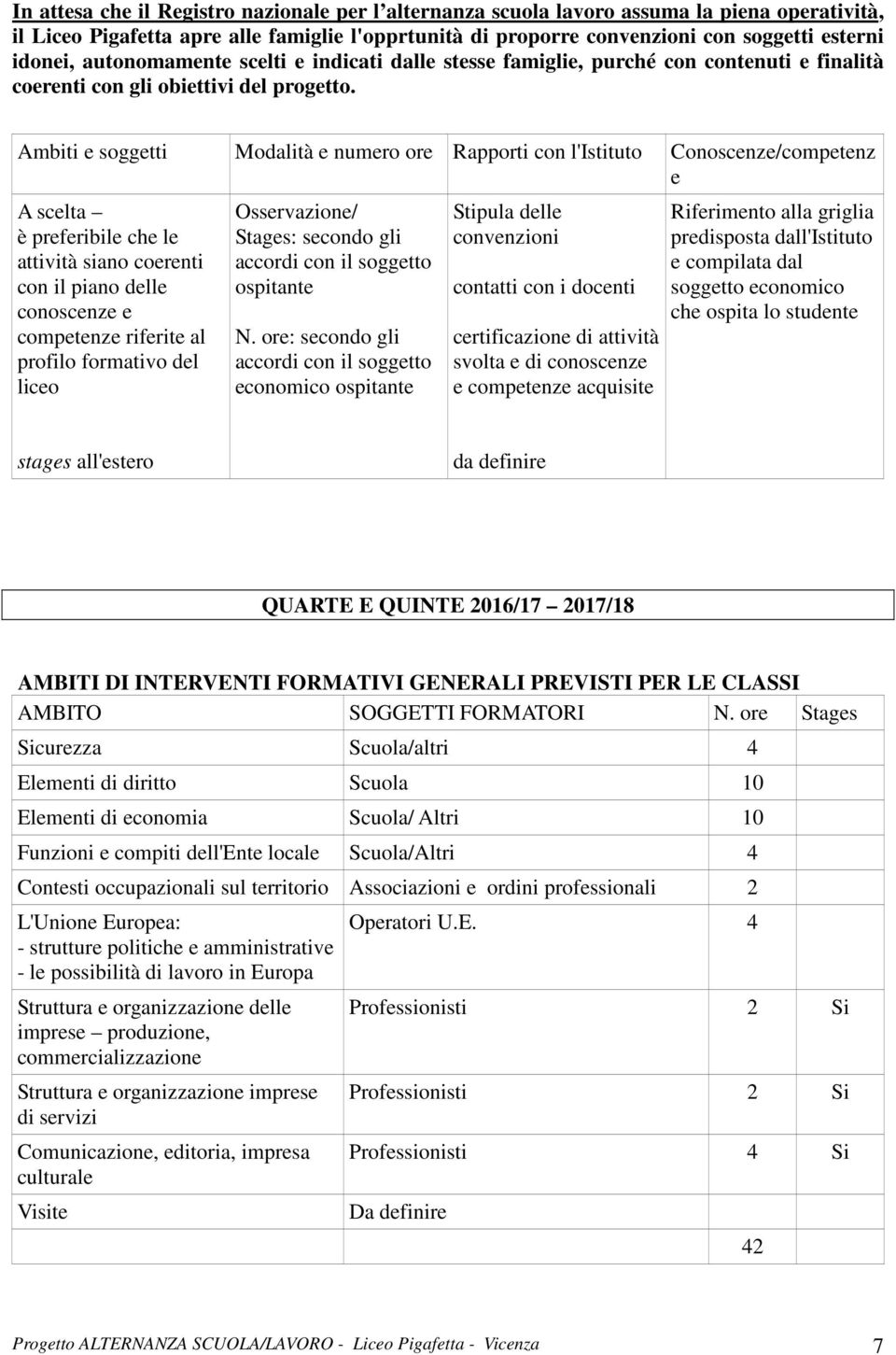 Ambiti e soggetti Modalità e numero ore Rapporti con l'istituto Conoscenze/competenz e A scelta è preferibile che le attività siano coerenti con il piano delle conoscenze e competenze riferite al