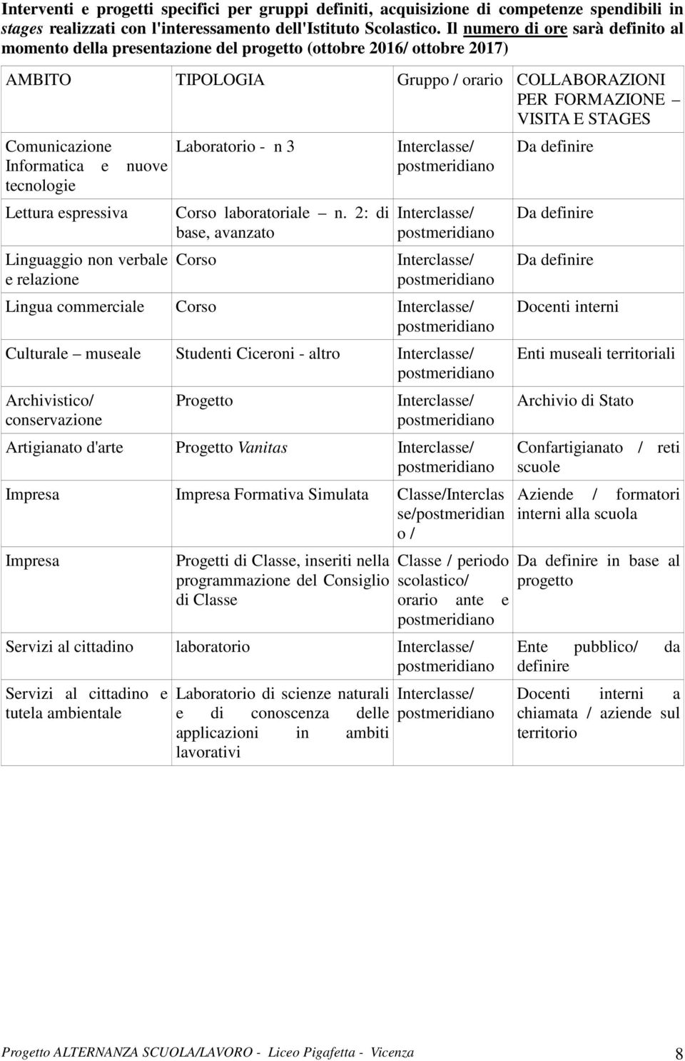 Informatica e nuove tecnologie Lettura espressiva Linguaggio non verbale e relazione Laboratorio - n 3 Corso laboratoriale n.