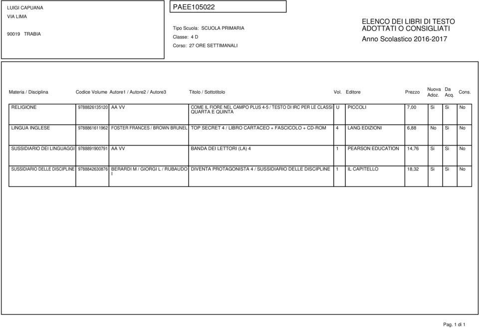 No Si No SUSSIDIARIO DEI LINGUAGGI 9788891900791 AA VV BANDA DEI LETTORI (LA) 4 1 PEARSON EDUCATION 14,76 Si Si No SUSSIDIARIO DELLE