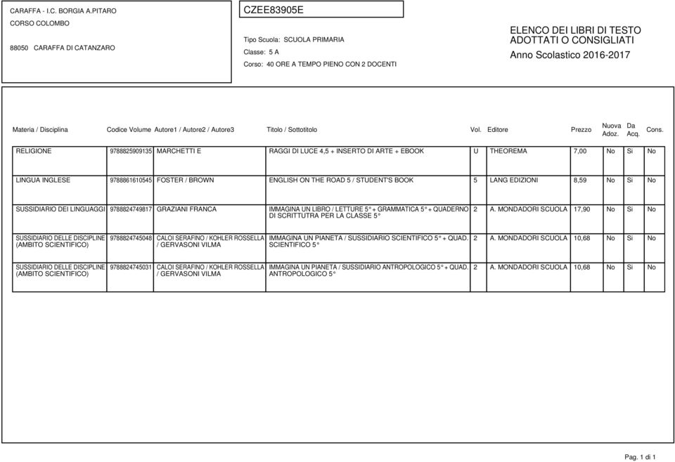 MONDADORI SCUOLA 17,90 No Si No SUSSIDIARIO DELLE DISCIPLINE (AMBITO SCIENTIFICO) 9788824745048 CALOI SERAFINO / KOHLER ROSSELLA / GERVASONI VILMA IMMAGINA UN PIANETA / SUSSIDIARIO SCIENTIFICO 5 +