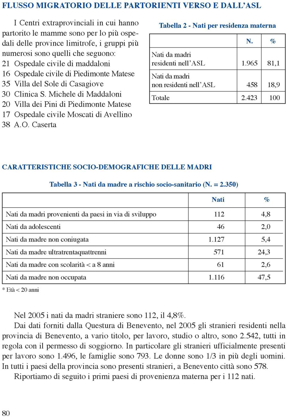 Michele di Maddaloni 20 Villa dei Pini di Piedimonte Matese 17 Ospedale civile Moscati di Avellino 38 A.O. Caserta Tabella 2 - Nati per residenza materna Nati da madri residenti nell ASL 1.