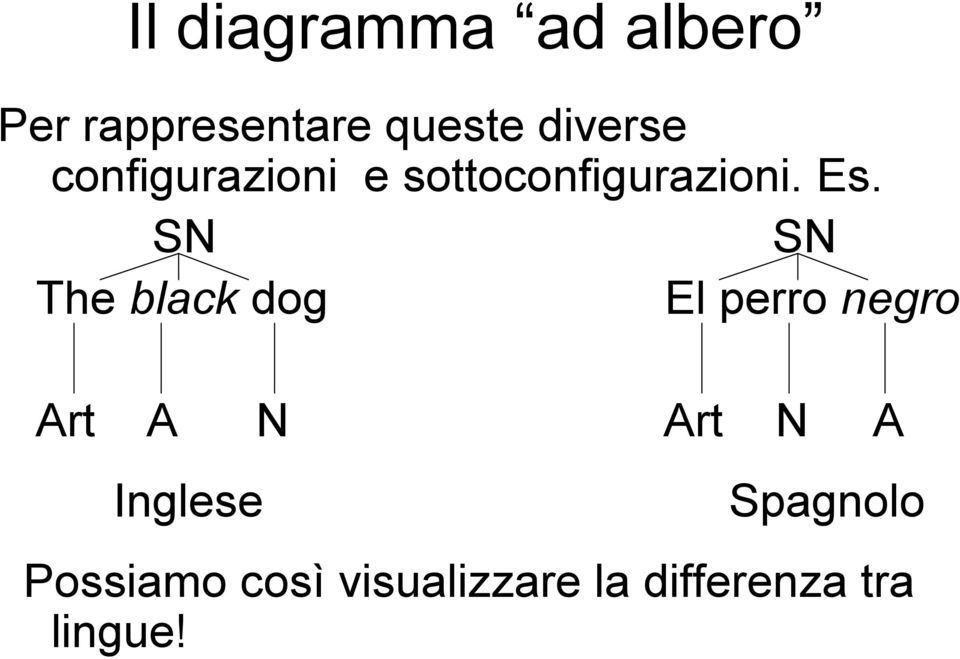 SN SN The black dog El perro negro Art A N Art N A