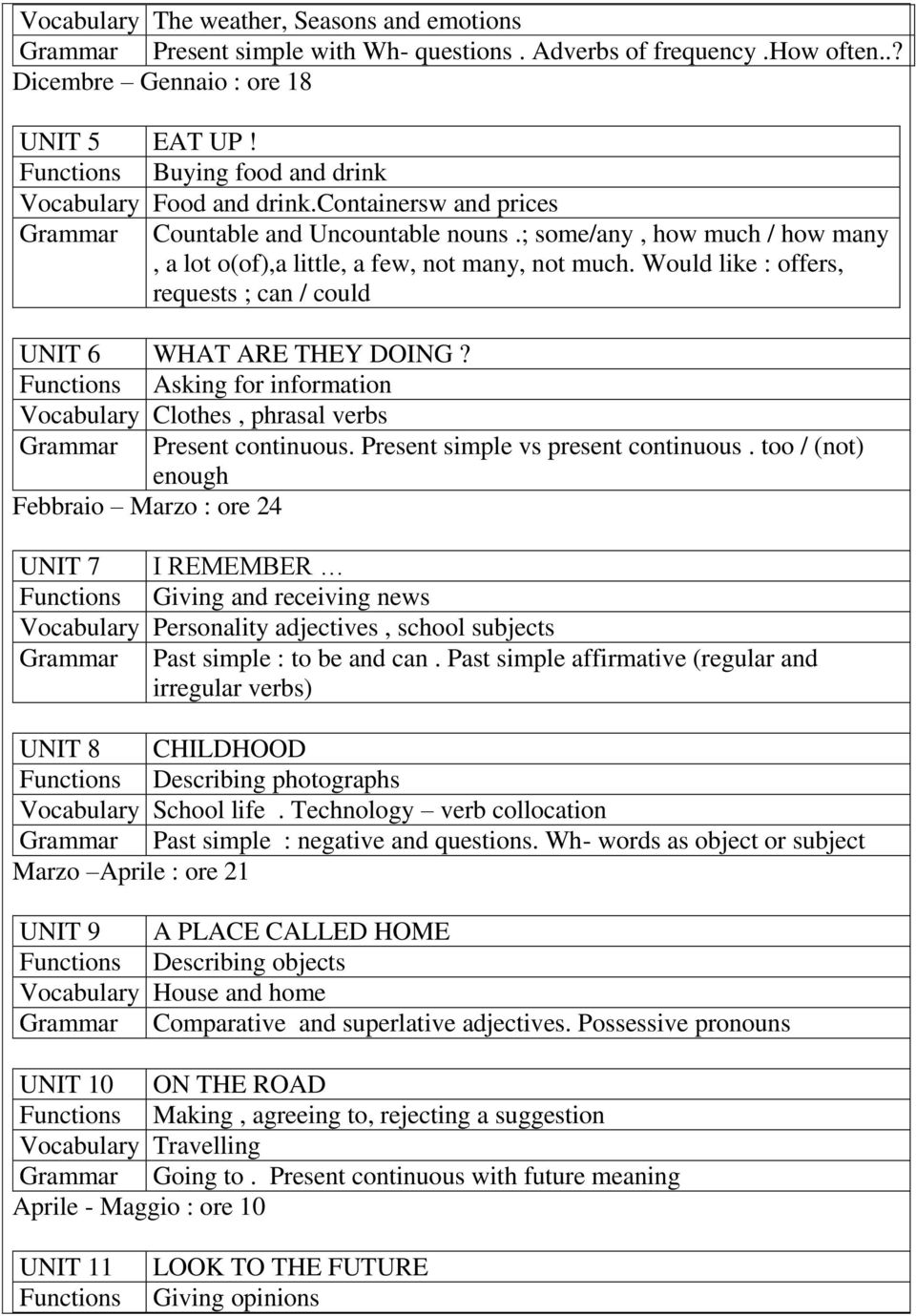 ; some/any, how much / how many, a lot o(of),a little, a few, not many, not much. Would like : offers, requests ; can / could UNIT 6 WHAT ARE THEY DOING?