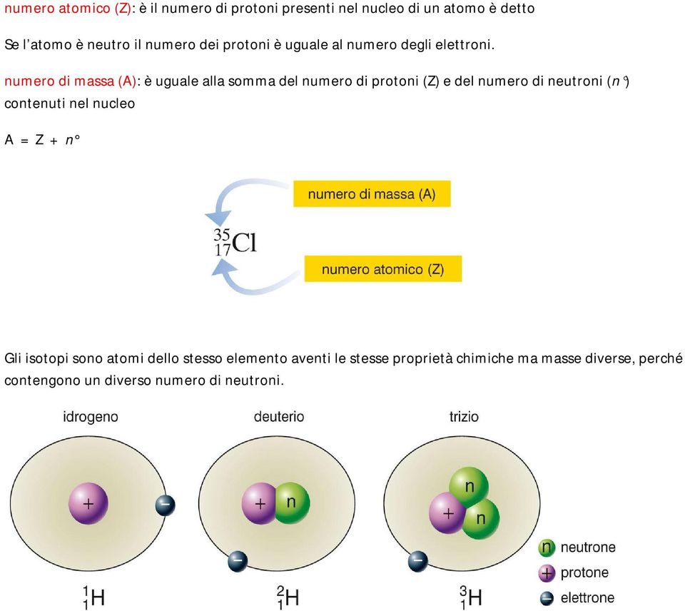 numero di massa (A): è uguale alla somma del numero di protoni (Z) e del numero di neutroni (n ) contenuti