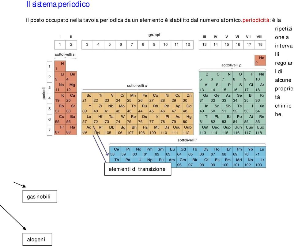 periodicità: è la ripetizi one a interva lli regolar i di