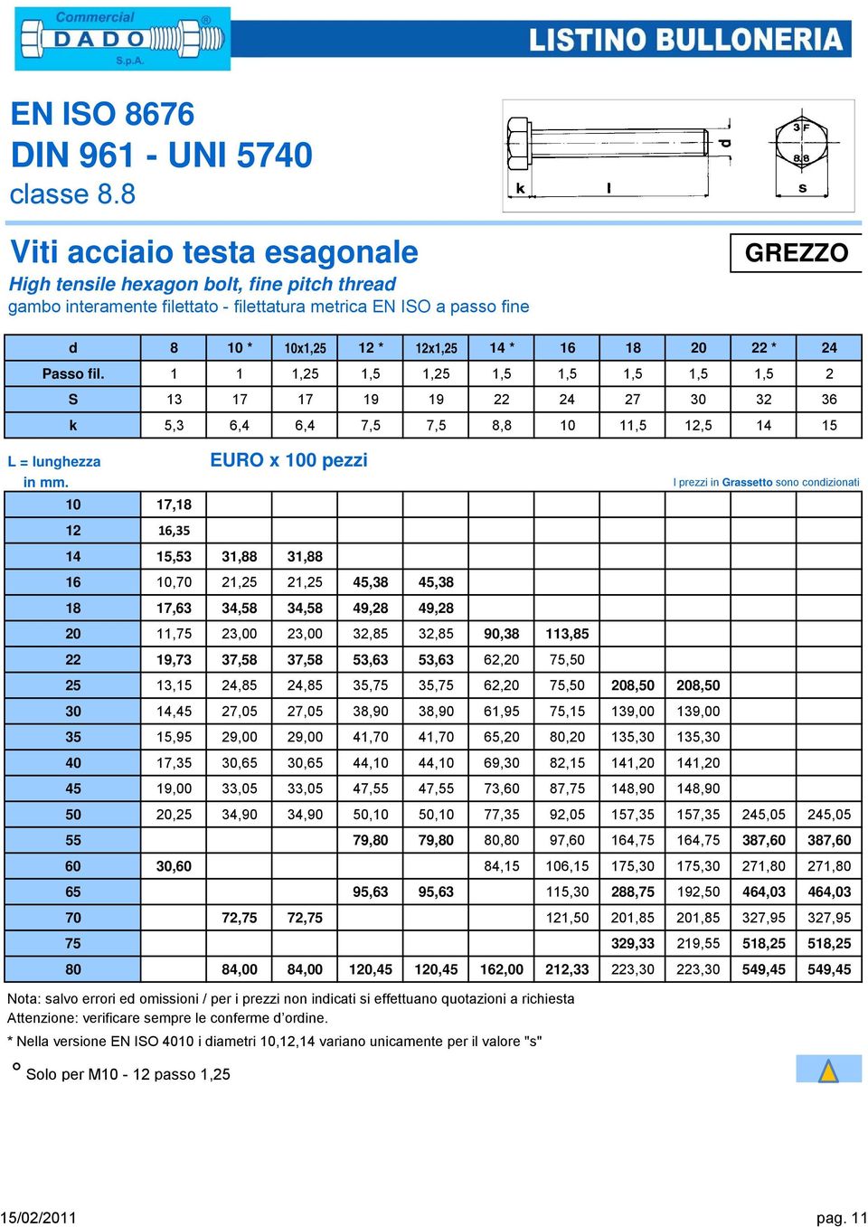 * 24 Passo fil. 1 1 1,25 1,5 1,25 1,5 1,5 1,5 1,5 1,5 2 S 13 17 17 19 19 22 24 27 30 32 36 k 5,3 6,4 6,4 7,5 7,5 8,8 10 11,5 12,5 14 15 L = lunghezza in mm.