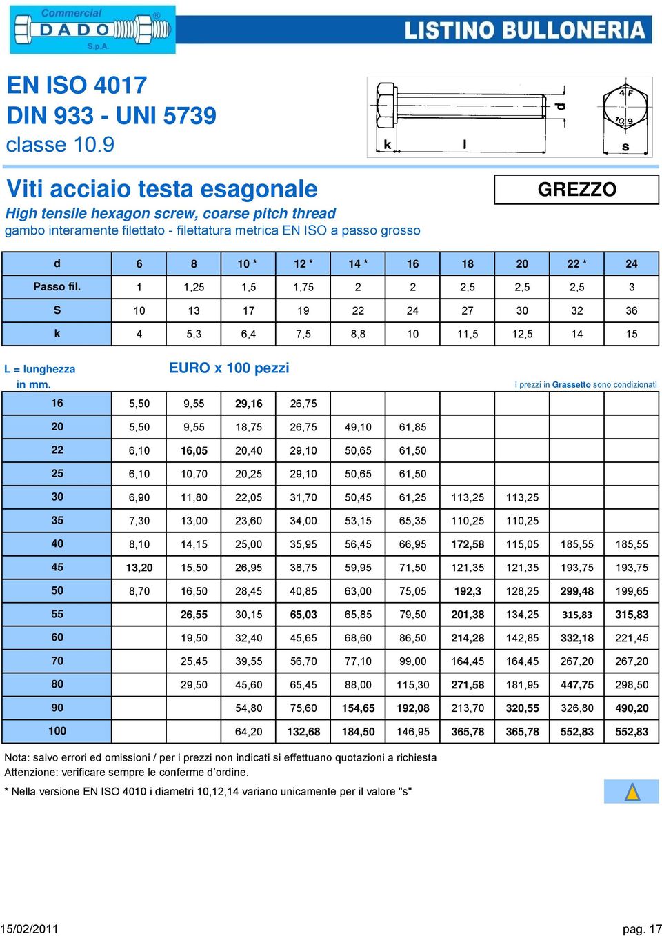 S k 6 8 10 * 12 * 14 * 16 18 20 22 * 24 1 1,25 1,5 1,75 2 2 2,5 2,5 2,5 3 10 13 17 19 22 24 27 30 32 36 4 5,3 6,4 7,5 8,8 10 11,5 12,5 14 15 L = lunghezza in mm.