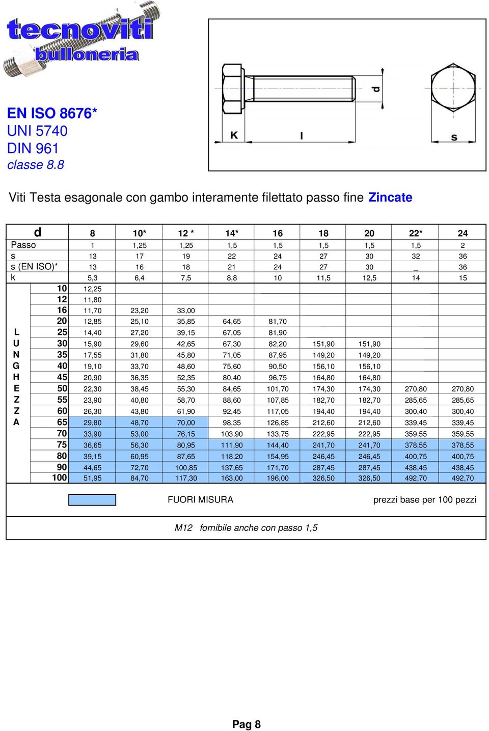 24 27 30 _ 36 k 5,3 6,4 7,5 8,8 10 11,5 12,5 14 15 10 12,25 12 11,80 16 11,70 23,20 33,00 20 12,85 25,10 35,85 64,65 81,70 L 25 14,40 27,20 39,15 67,05 81,90 U 30 15,90 29,60 42,65 67,30 82,20 151,90