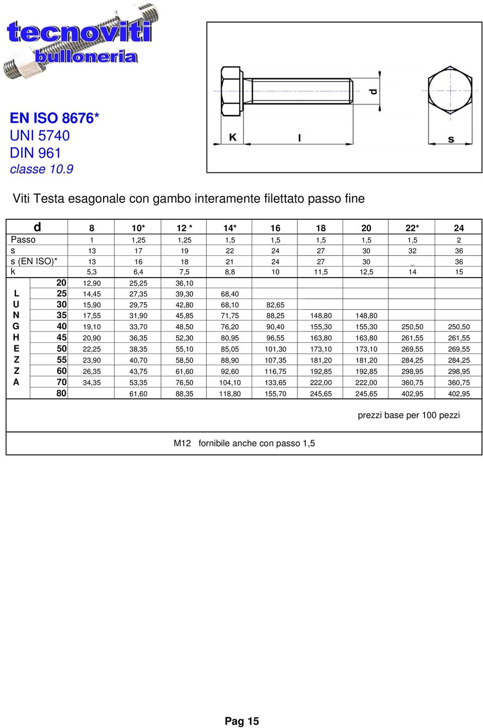 30 _ 36 k 5,3 6,4 7,5 8,8 10 11,5 12,5 14 15 20 12,90 25,25 36,10 L 25 14,45 27,35 39,30 68,40 U 30 15,90 29,75 42,80 68,10 82,65 N 35 17,55 31,90 45,85 71,75 88,25 148,80 148,80 G 40 19,10 33,70