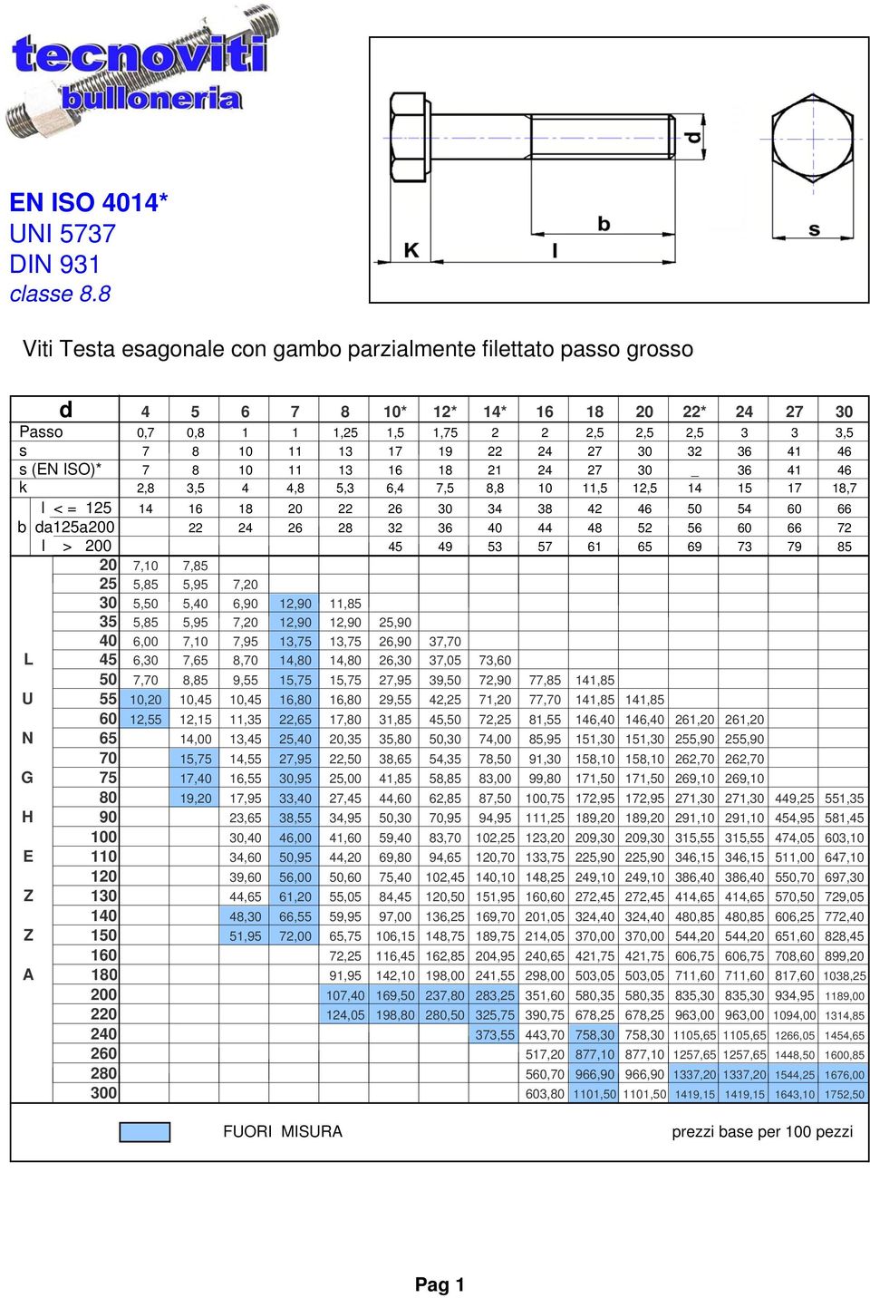 27 30 32 36 41 46 s (EN ISO)* 7 8 10 11 13 16 18 21 24 27 30 _ 36 41 46 k 2,8 3,5 4 4,8 5,3 6,4 7,5 8,8 10 11,5 12,5 14 15 17 18,7 l < = 125 14 16 18 20 22 26 30 34 38 42 46 50 54 60 66 b da125a200