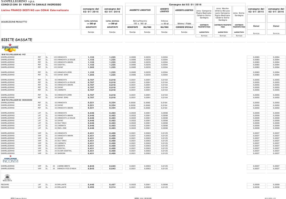 125 ARANCIATA AMARA 1,155 1,225 0,0085 0,0235 0,0394 0,0083 0,0094 SANPELLEGRINO PET CL. 125 COCKTAIL 1,155 1,225 0,0085 0,0235 0,0394 0,0083 0,0094 SANPELLEGRINO PET CL.