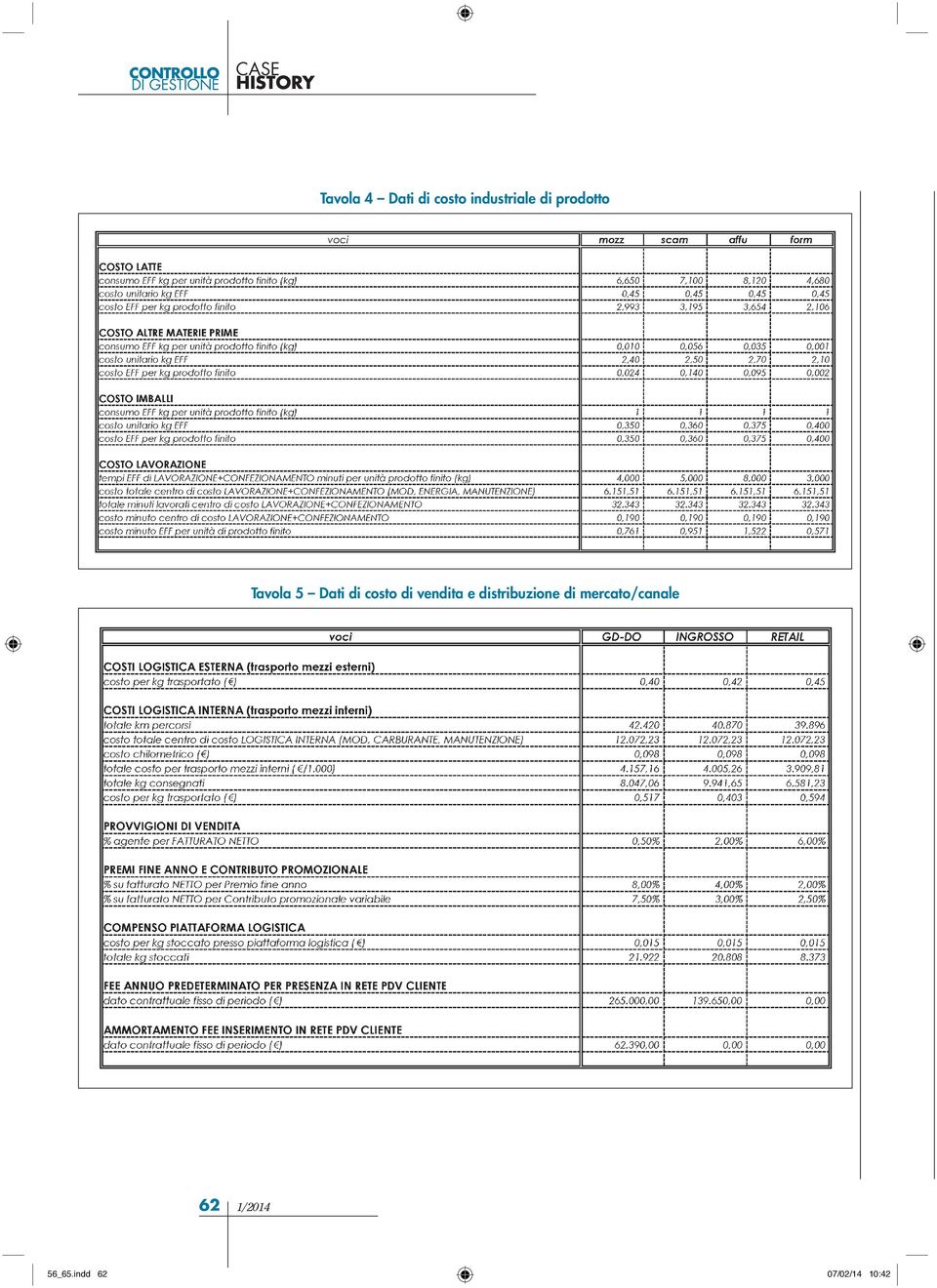 costo di vendita e distribuzione di