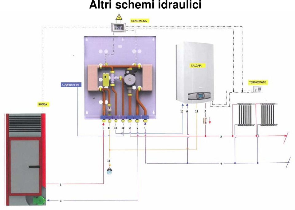 idraulici