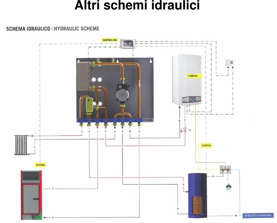 idraulici