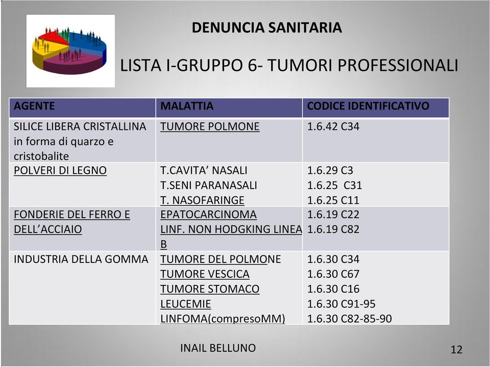 NASOFARINGE EPATOCARCINOMA LINF.