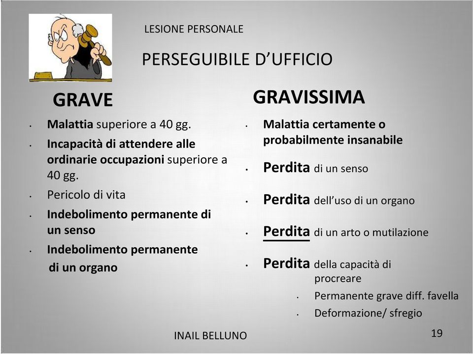 Pericolo di vita Indebolimento permanente di un senso Indebolimento permanente di un organo PERSEGUIBILE D UFFICIO