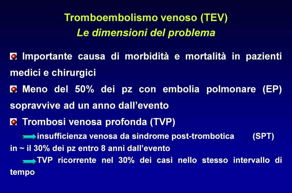 evento Trombosi venosa profonda (TVP) insufficienza venosa da sindrome post-tromboticatrombotica in ~