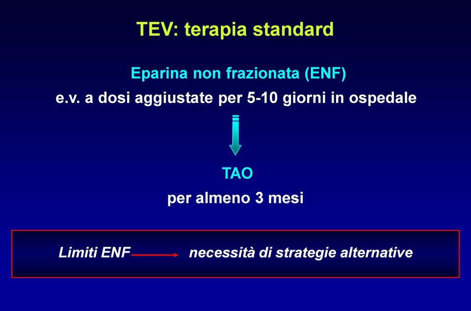 a dosi aggiustate per 5-10 giorni in