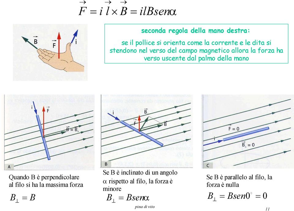 Quando B è perpendicolare al filo si ha la massima forza B^ = B Se B è inclinato di un angolo