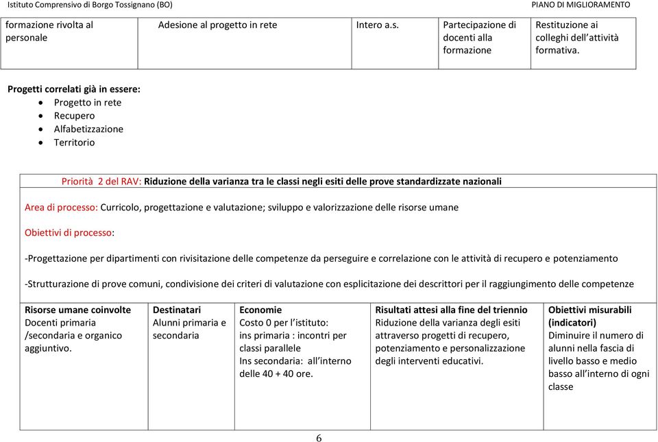 Area di processo: Curricolo, progettazione e valutazione; sviluppo e valorizzazione delle risorse umane Obiettivi di processo: -Progettazione per dipartimenti con rivisitazione delle competenze da