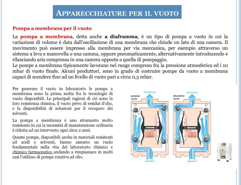 Il movimento può essere impresso alla membrana per via meccanica, per esempio attraverso un sistema a leva e manovella o una camma, oppure pneumaticamente, alternativamente introducendo e rilasciando