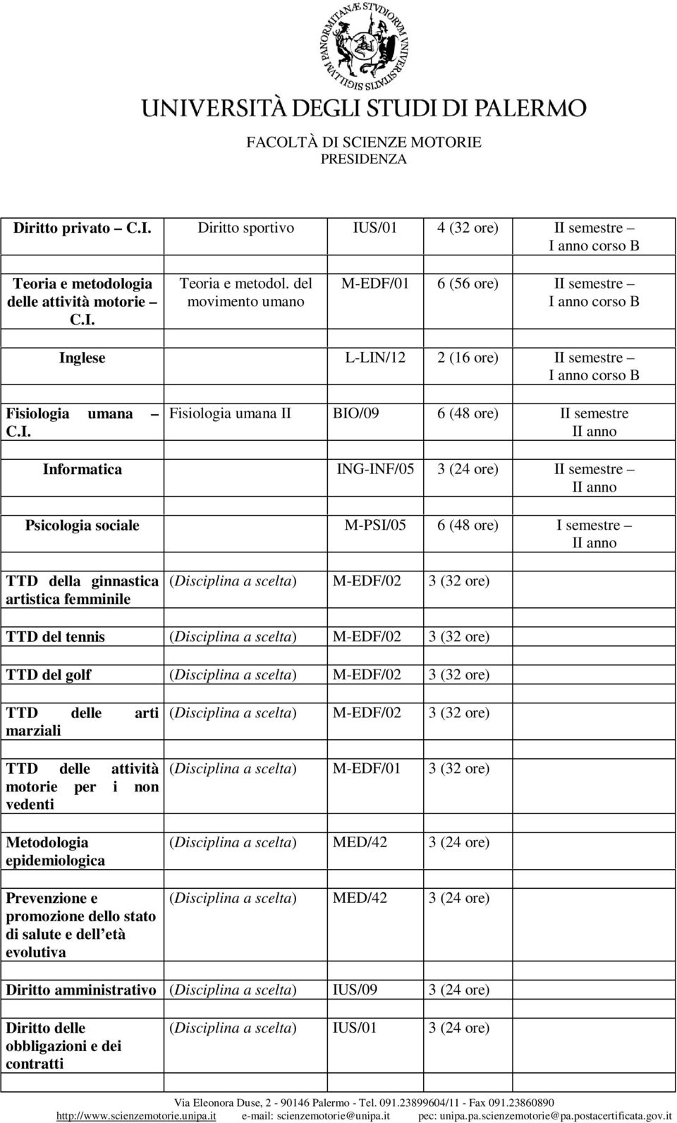 (Disciplina a scelta) M-EDF/02 3 (32 ore) TTD del tennis (Disciplina a scelta) M-EDF/02 3 (32 ore) TTD del golf (Disciplina a scelta) M-EDF/02 3 (32 ore) TTD delle arti marziali TTD delle attività