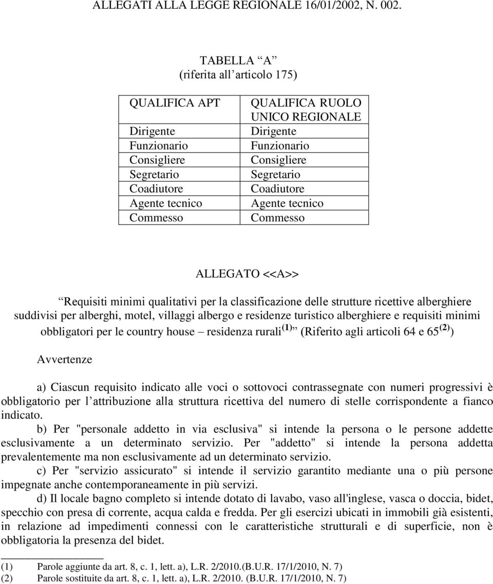 Segretario Coadiutore Agente tecnico Commesso ALLEGATO <<A>> Requisiti minimi qualitativi per la classificazione delle strutture ricettive alberghiere suddivisi per alberghi, motel, villaggi albergo