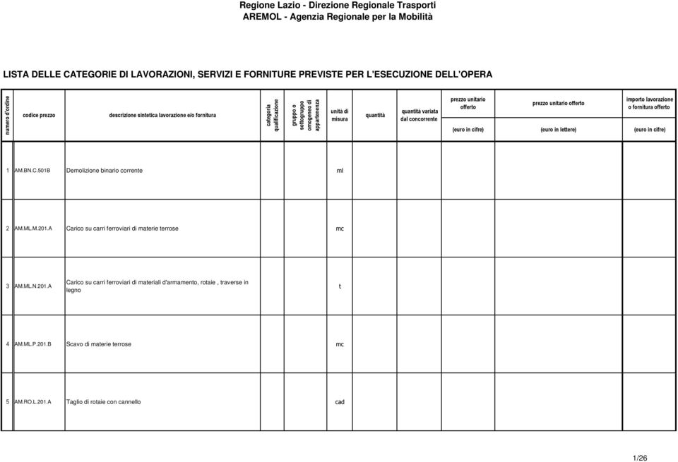 A Carico su carri ferroviari di materie terrose mc 3 AM.ML.N.201.