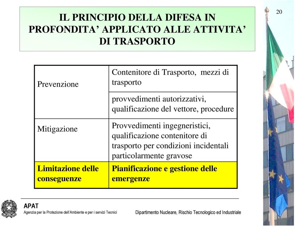 autorizzativi, qualificazione del vettore, procedure Provvedimenti ingegneristici, qualificazione