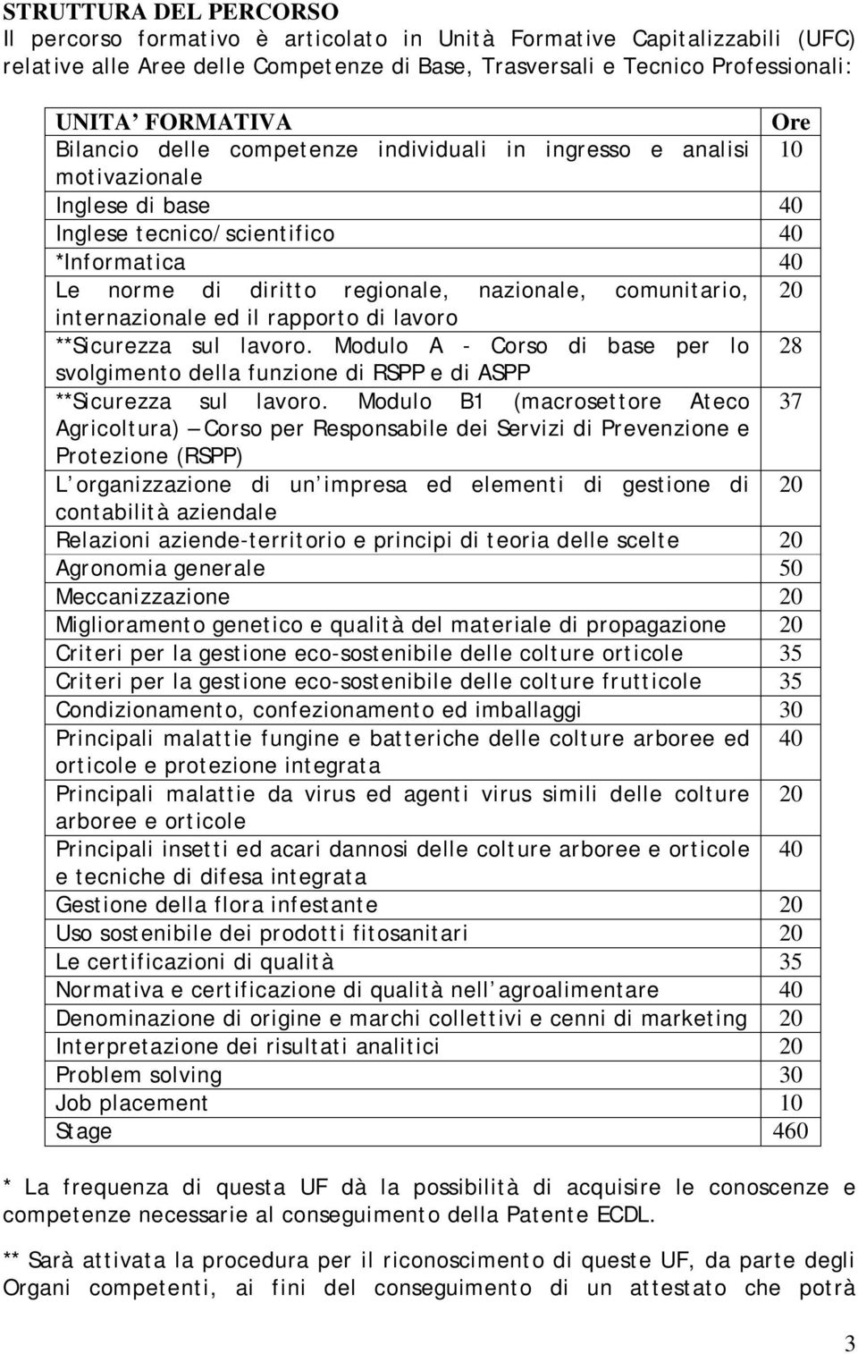 comunitario, 20 internazionale ed il rapporto di lavoro **Sicurezza sul lavoro. Modulo A - Corso di base per lo 28 svolgimento della funzione di RSPP e di ASPP **Sicurezza sul lavoro.