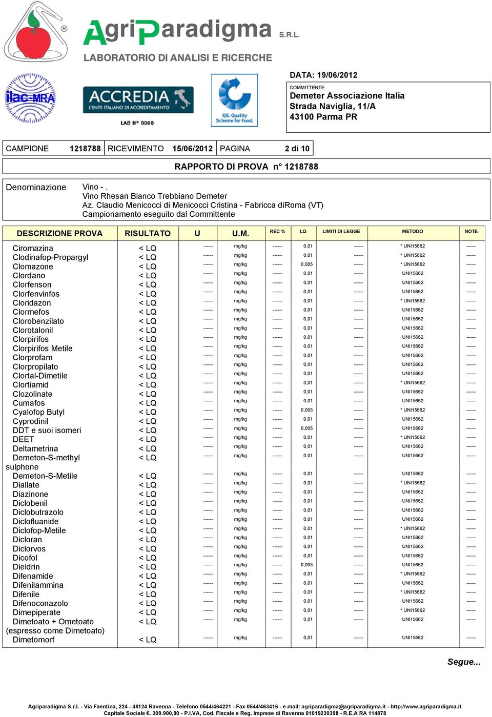 isomeri DEET Deltametrina Demeton-S-methyl sulphone Demeton-S-Metile Diallate Diazinone Diclobenil Diclobutrazolo Diclofluanide Diclofop-Metile