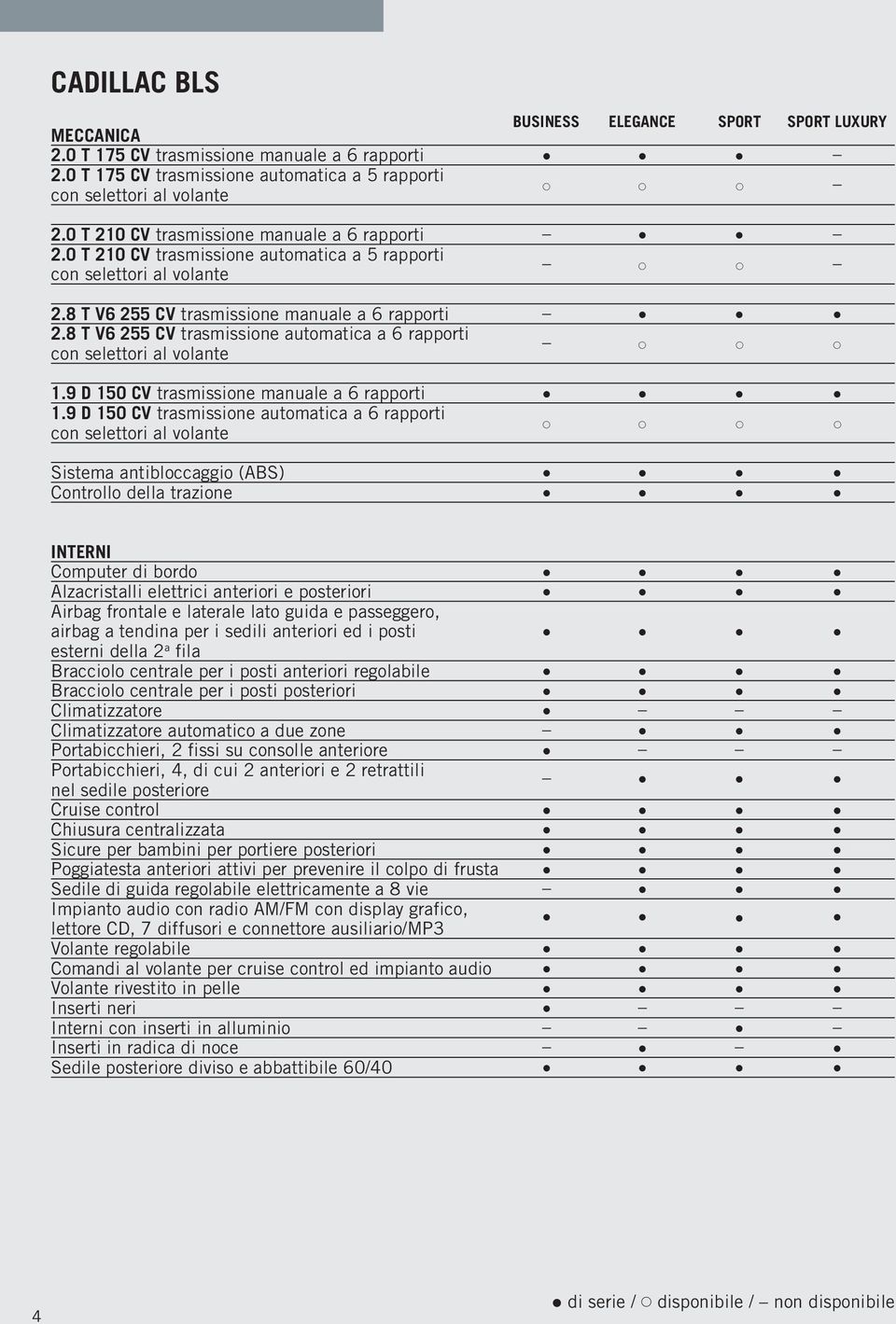 8 T V6 255 CV trasmissione automatica a 6 rapporti con selettori al volante 1.9 D 150 CV trasmissione manuale a 6 rapporti 1.