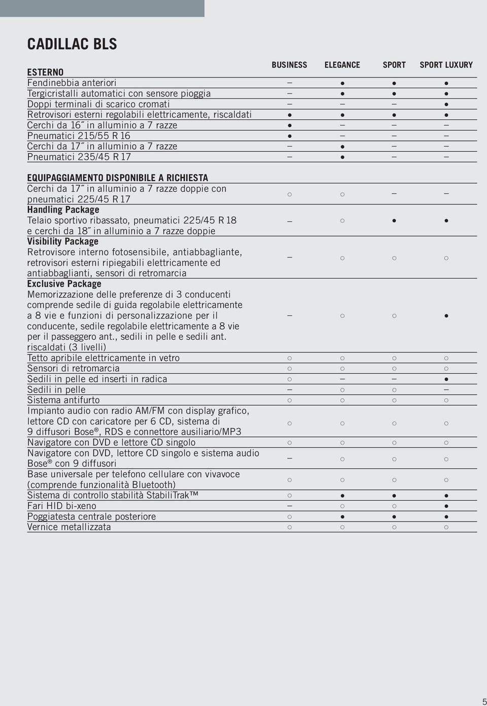 225/45 R 17 Handling Package Telaio sportivo ribassato, pneumatici 225/45 R 18 e cerchi da 18 in alluminio a 7 razze doppie Visibility Package Retrovisore interno fotosensibile, antiabbagliante,