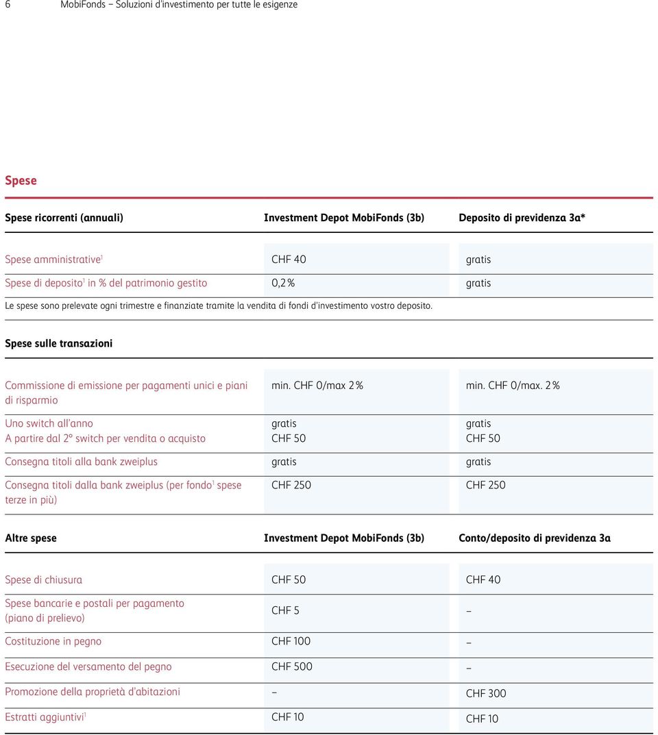 Spese sulle transazioni Commissione di emissione per pagamenti unici e piani di risparmio min. CHF 0/max 