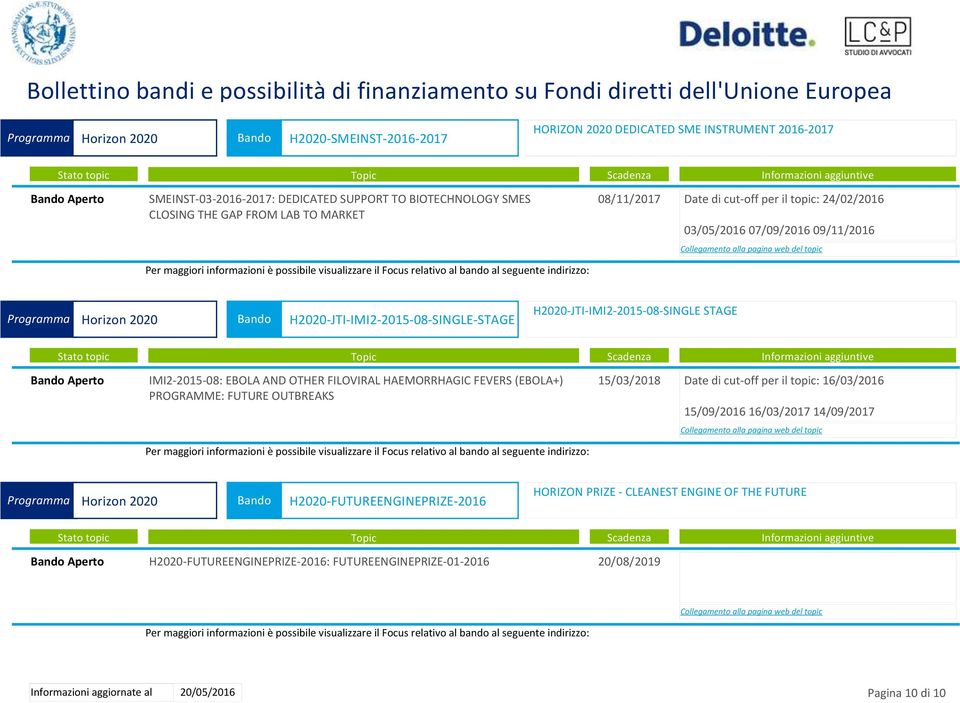 PROGRAMME: FUTURE OUTBREAKS 15/03/2018 Date di cut-off per il topic: 16/03/2016 15/09/2016 16/03/2017 14/09/2017 Programma Horizon 2020 Bando