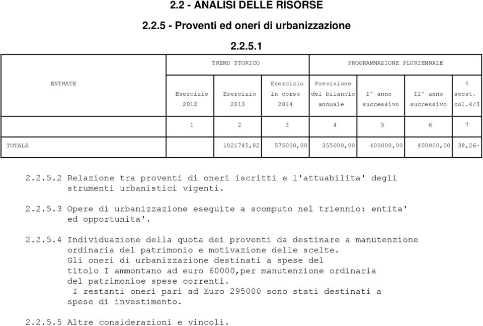 Gli oneri di urbanizzazione destinati a spese del titolo I ammontano ad euro 60000,per manutenzione ordinaria del patrimonioe spese correnti.