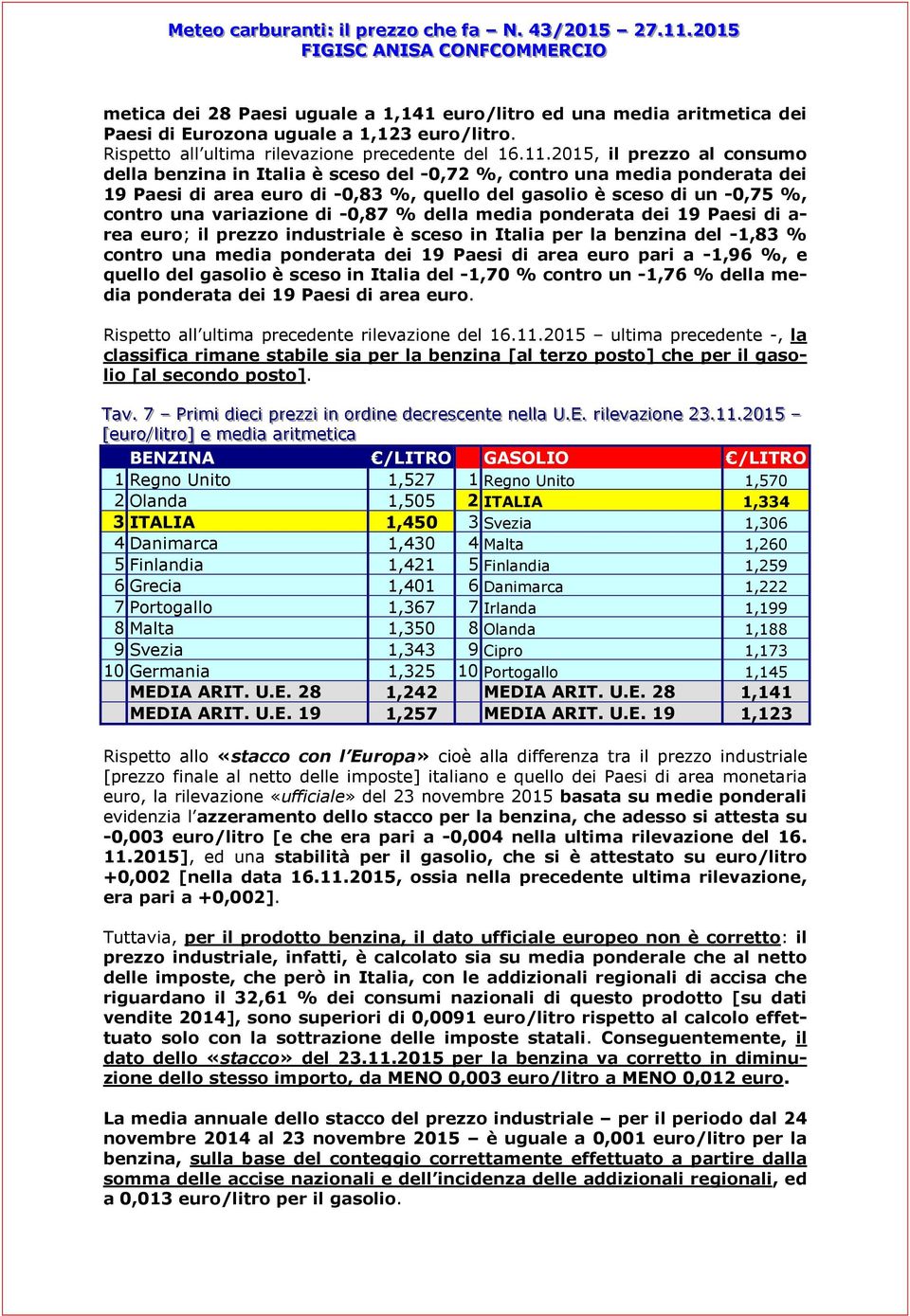 -0,87 della media ponderata dei 19 Paesi di a- rea euro; il prezzo industriale è sceso in Italia per la benzina del -1,83 contro una media ponderata dei 19 Paesi di area euro pari a -1,96, e quello