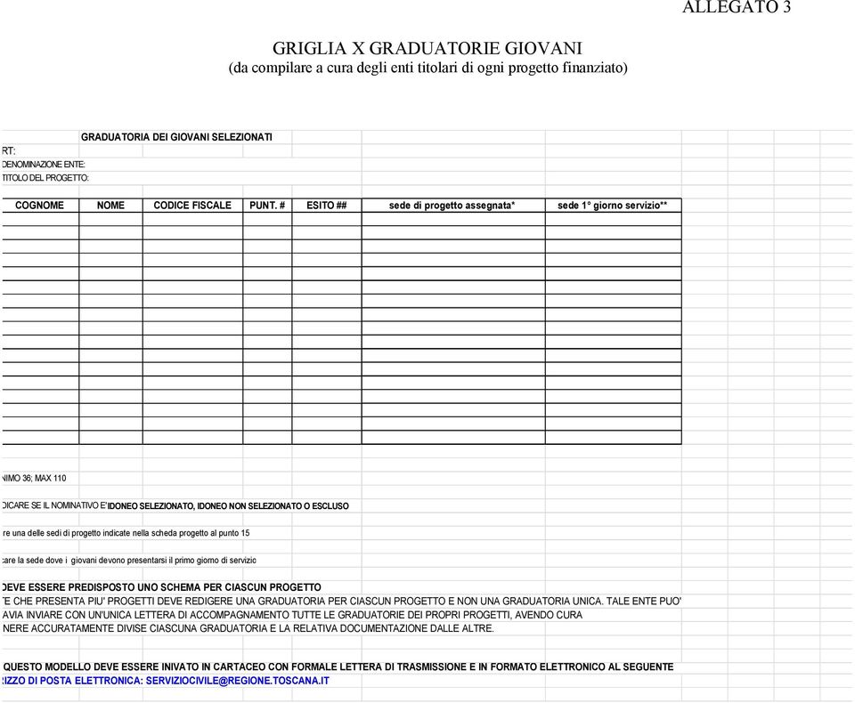 # ESITO ## sede di progetto assegnata* sede 1 giorno servizio** # = MINIMO 36; MAX 110 ## =INDICARE SE IL NOMINATIVO E' IDONEO SELEZIONATO, IDONEO NON SELEZIONATO O ESCLUSO *indicare una delle sedi