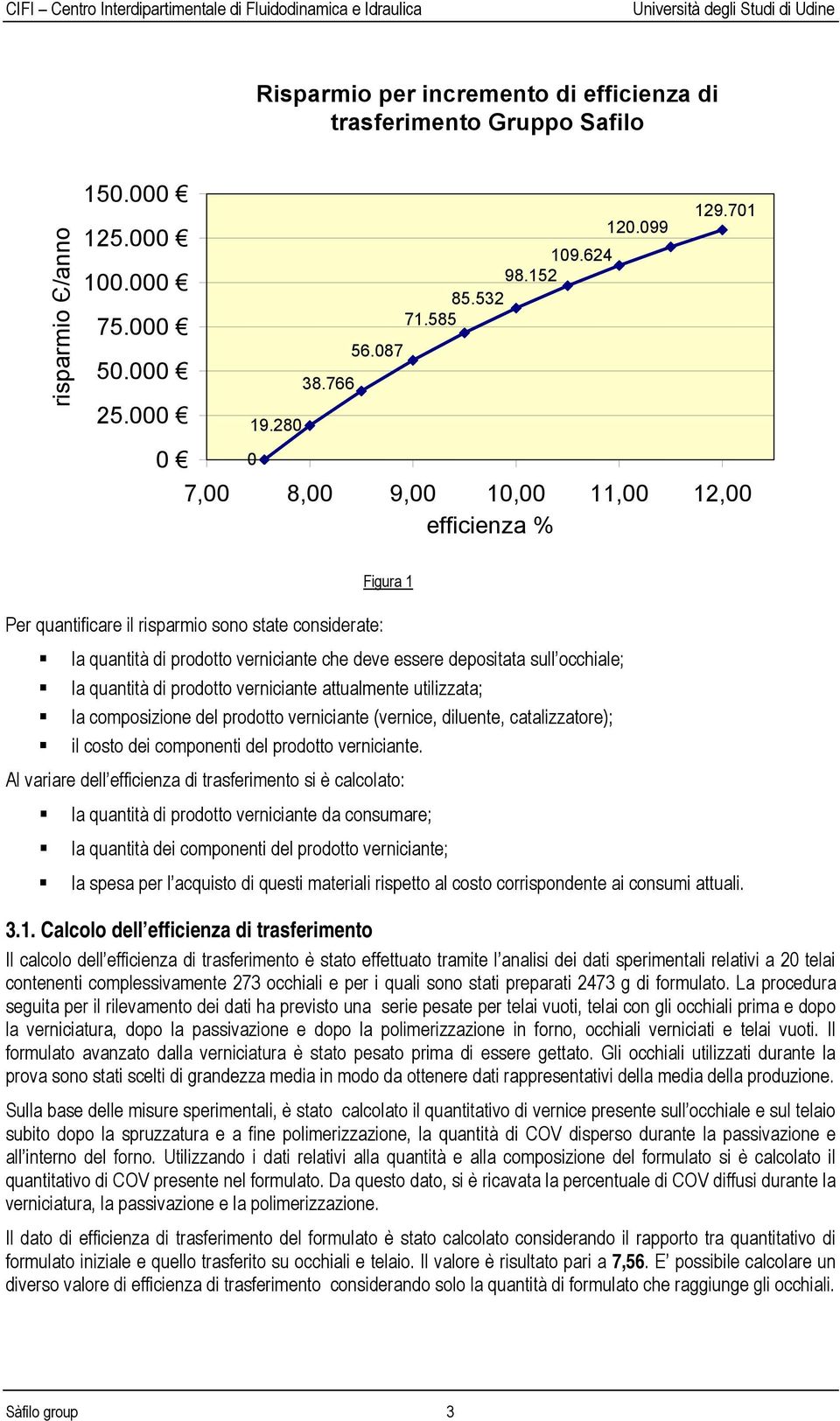 quantità di prodotto verniciante attualmente utilizzata; la composizione del prodotto verniciante (vernice, diluente, catalizzatore); il costo dei componenti del prodotto verniciante.