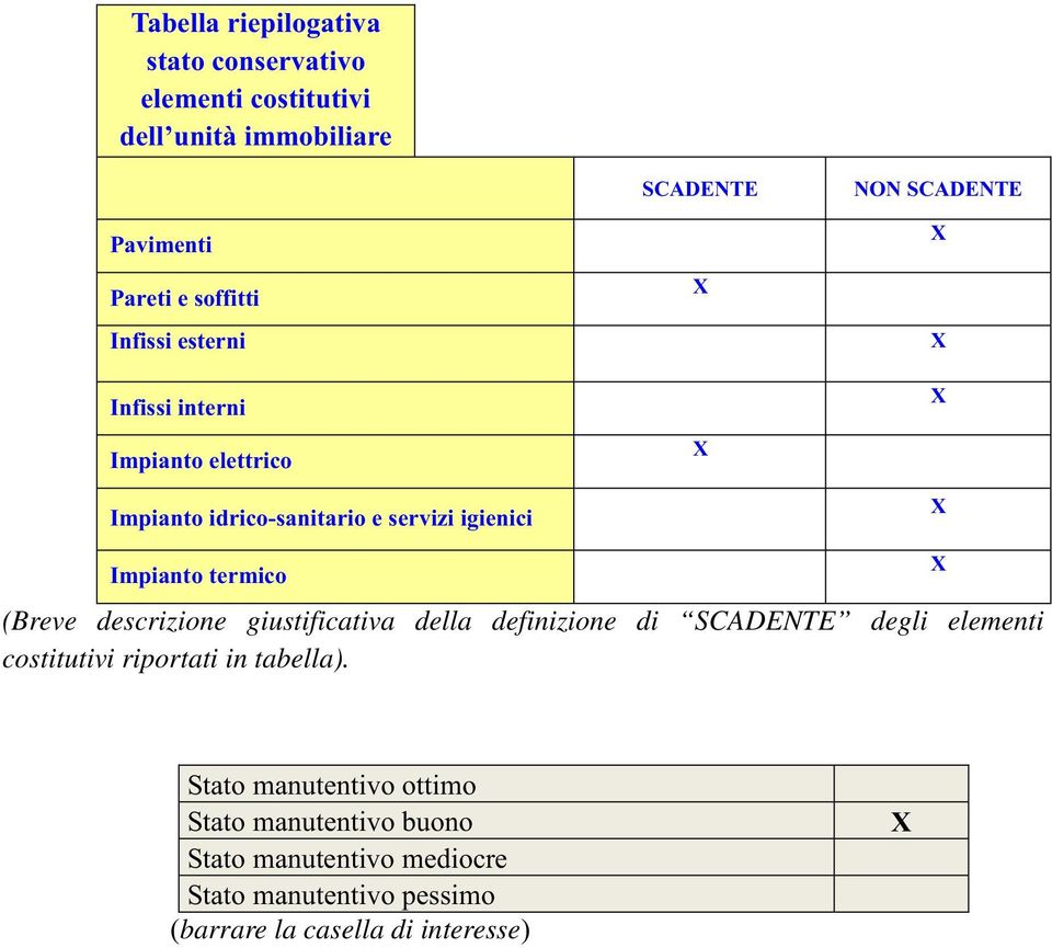 definizione di SCADENTE degli elementi costitutivi riportati in tabella).