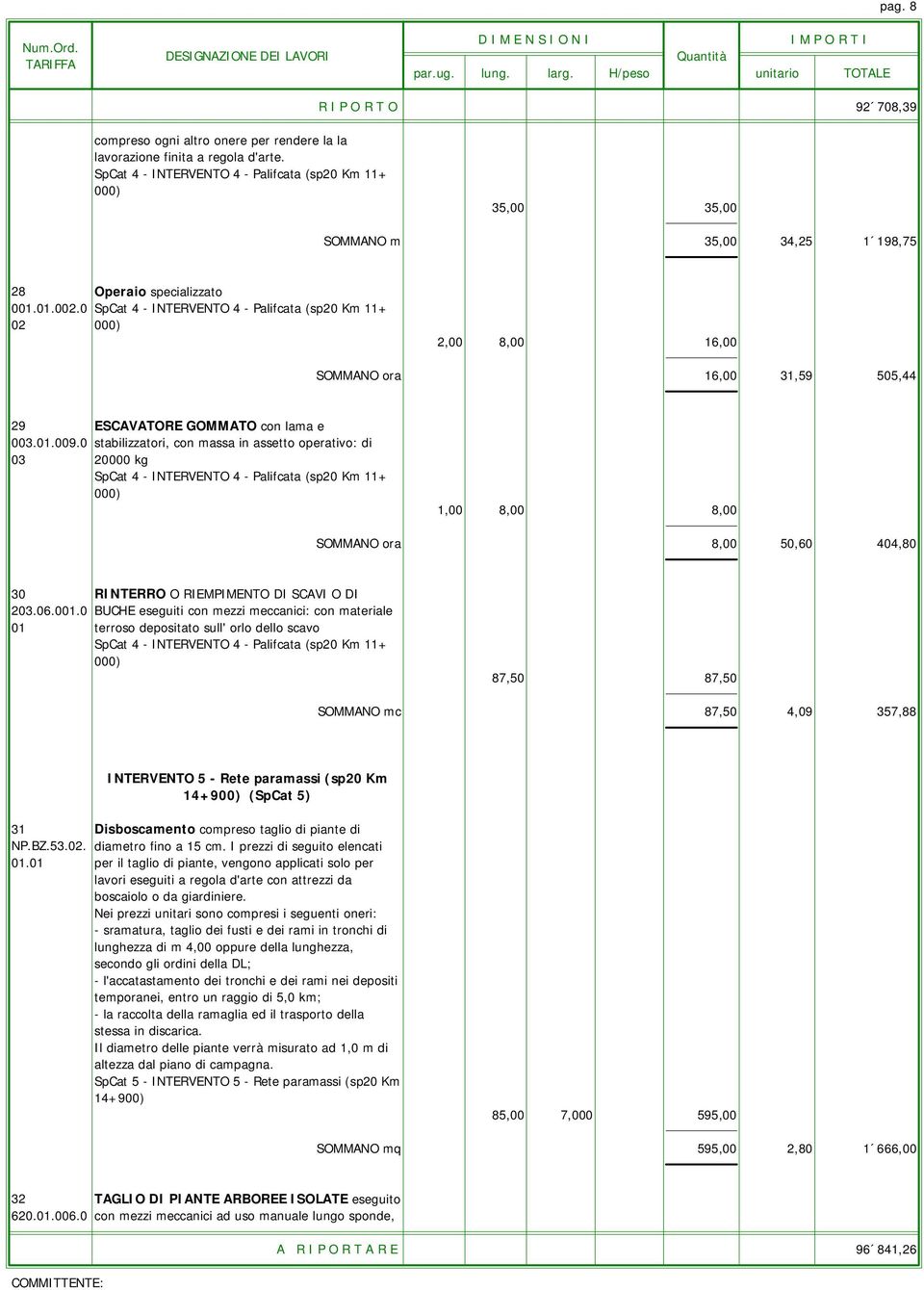 0 SpCat 4 - INTERVENTO 4 - Palifcata (sp20 Km 11+ 02 000) 2,00 8,00 16,00 SOMMANO ora 16,00 31,59 505,44 29 ESCAVATORE GOMMATO con lama e 003.01.009.