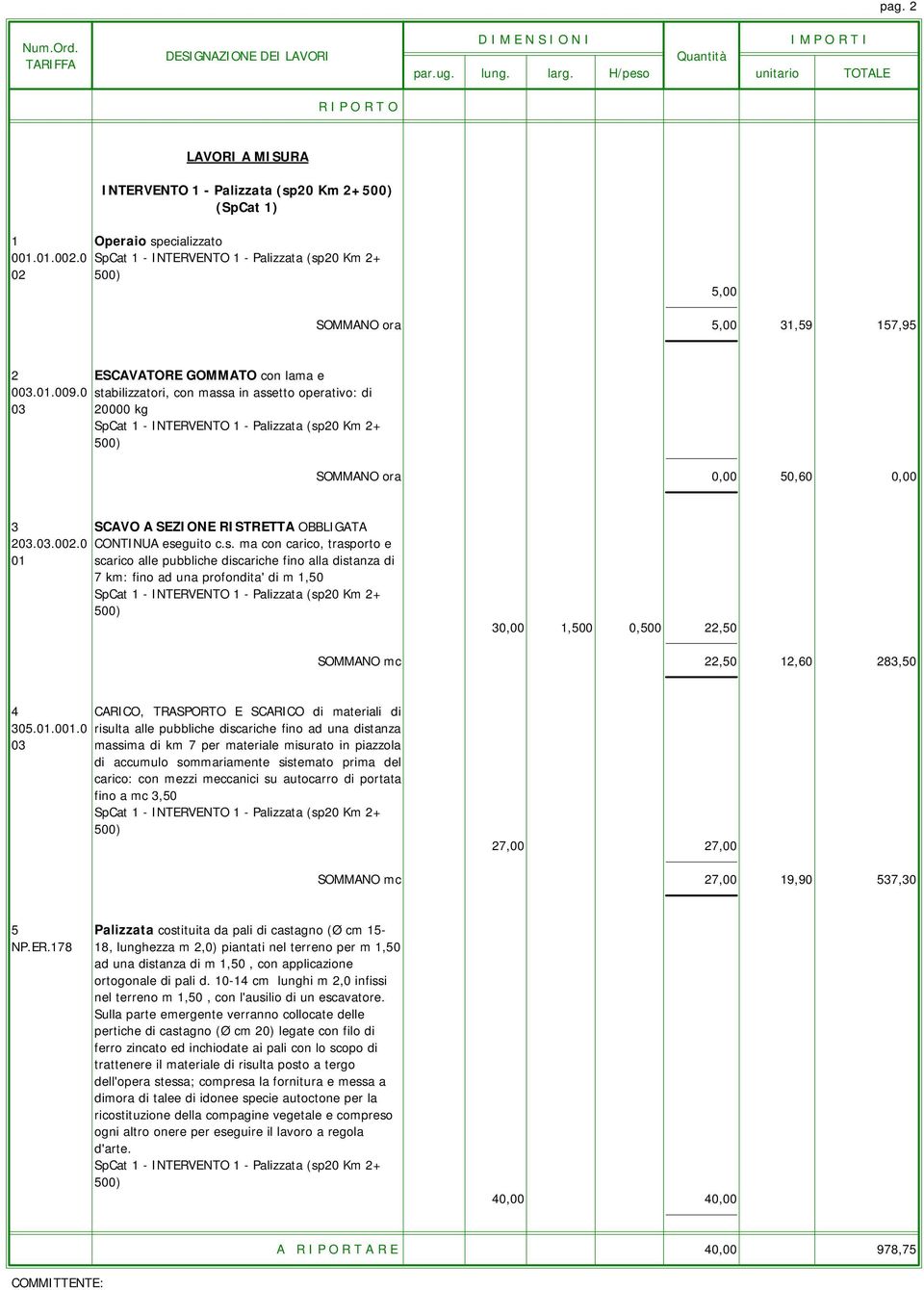 0 stabilizzatori, con massa in assetto operativo: di 03 20000 kg SpCat 1 - INTERVENTO 1 - Palizzata (sp20 Km 2+ 500) SOMMANO ora 0,00 50,60 0,00 3 SCAVO A SEZIONE RISTRETTA OBBLIGATA 203.03.002.