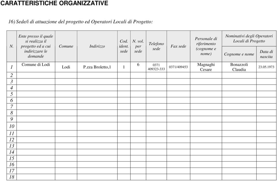 per sede Telefono sede Fax sede Personale di riferimento (cognome e nome) Nominativi degli Operatori Locali di Progetto Cognome e