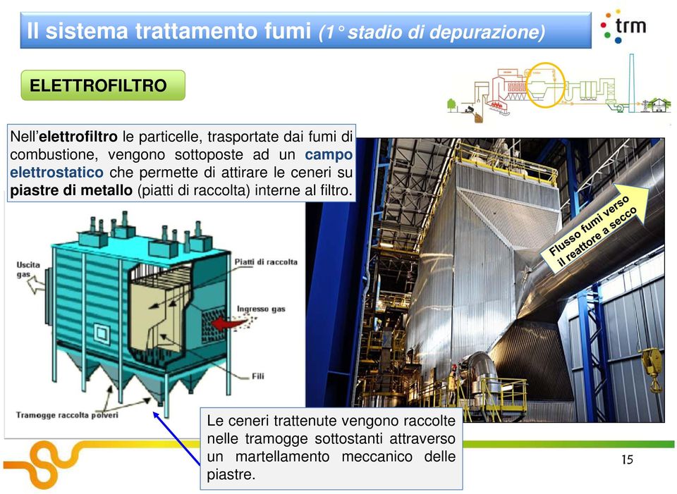 permette di attirare le ceneri su piastre di metallo (piatti di raccolta) interne al filtro.