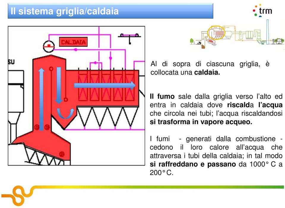 tubi; l acqua riscaldandosi si trasforma in vapore acqueo.