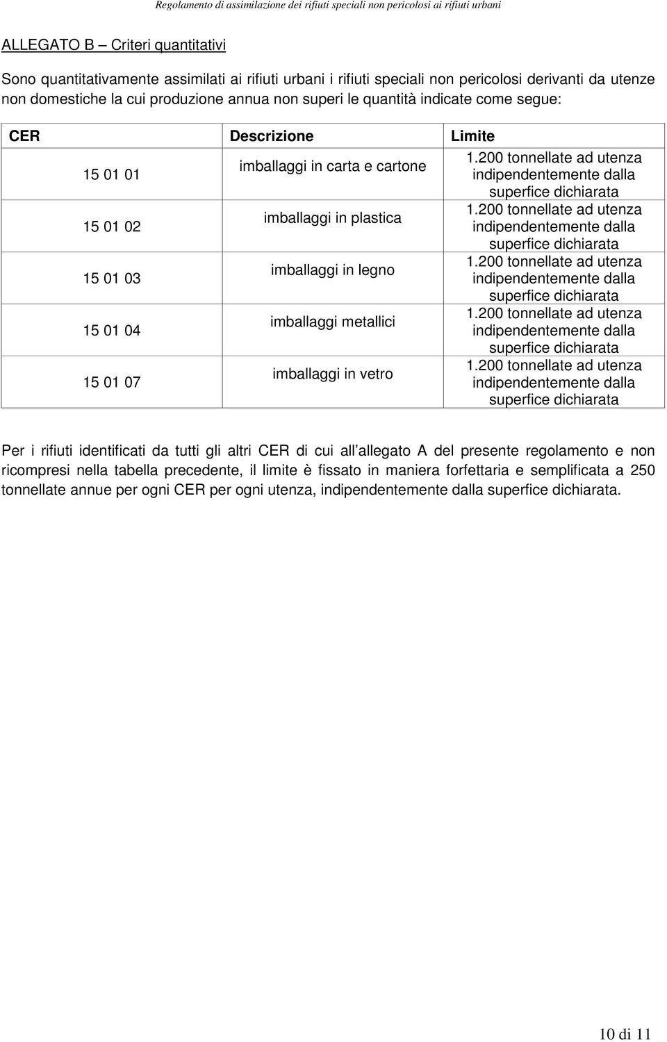 200 tonnellate ad utenza imballaggi in plastica 15 01 02 indipendentemente dalla superfice dichiarata 1.