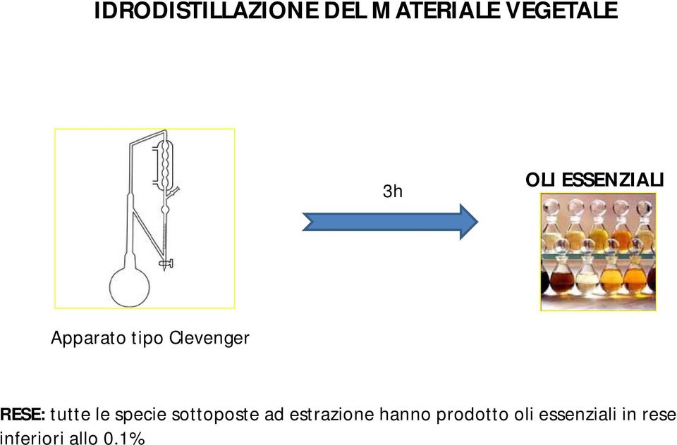 i h d tt li i li i RESE: tutte le specie sottoposte ad